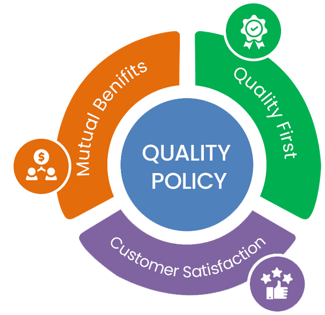 Quality Policy
